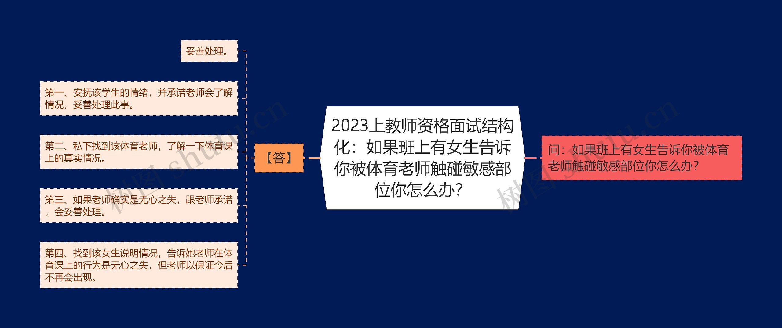 2023上教师资格面试结构化：如果班上有女生告诉你被体育老师触碰敏感部位你怎么办？思维导图