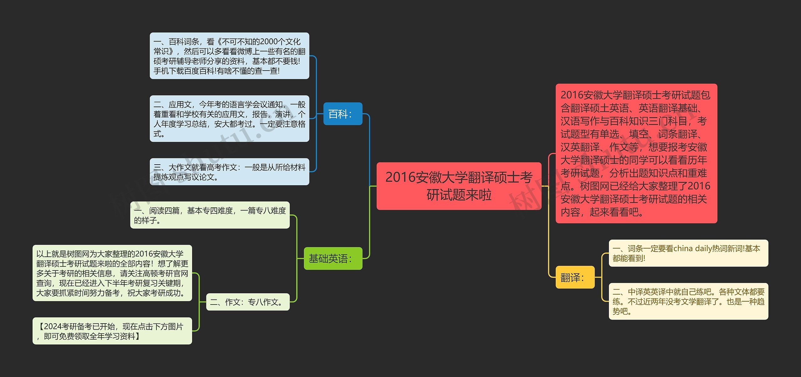 2016安徽大学翻译硕士考研试题来啦