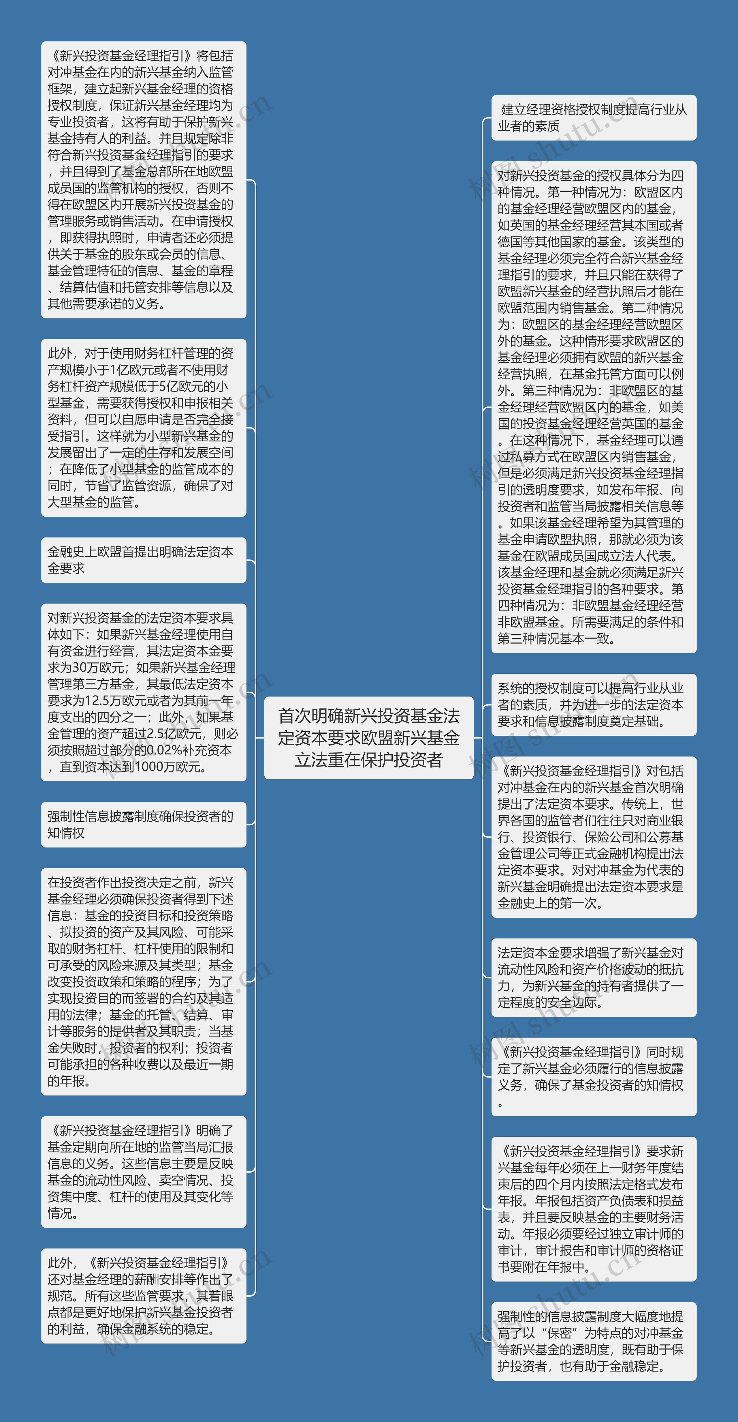 首次明确新兴投资基金法定资本要求欧盟新兴基金立法重在保护投资者