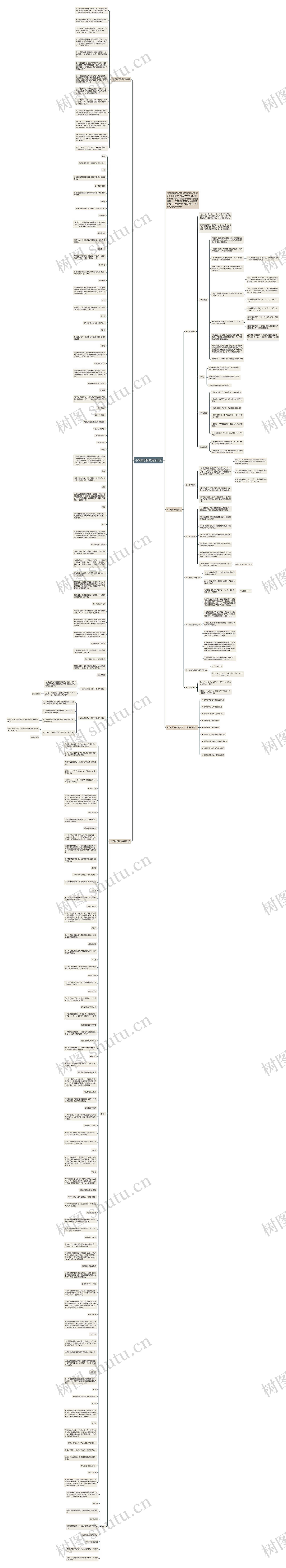 小学数学备考复习大全思维导图