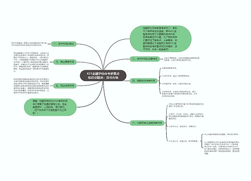 431金融学综合考研重点知识点精讲：货币市场