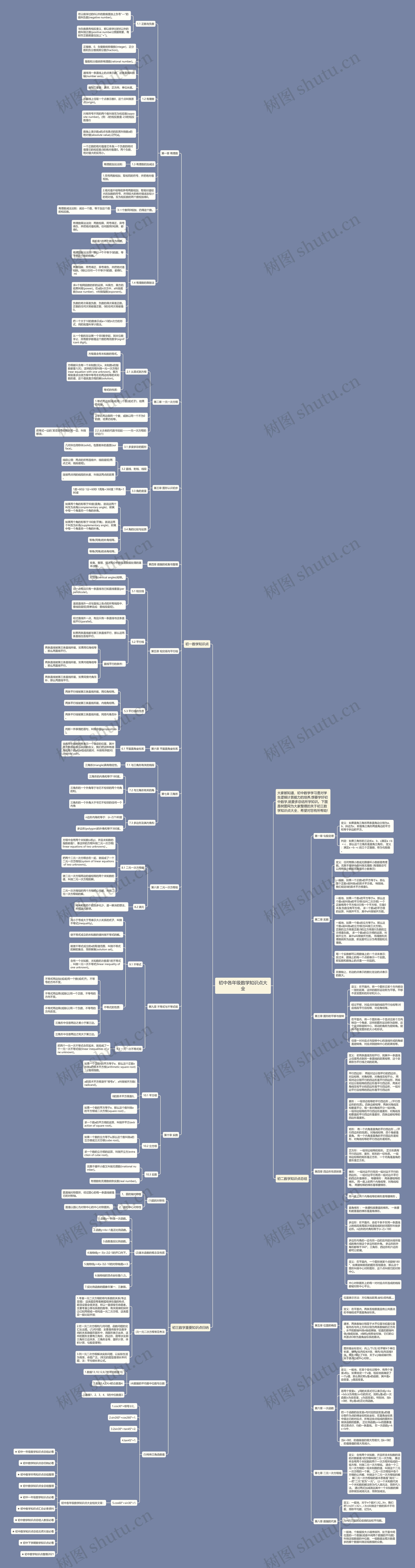 初中各年级数学知识点大全思维导图