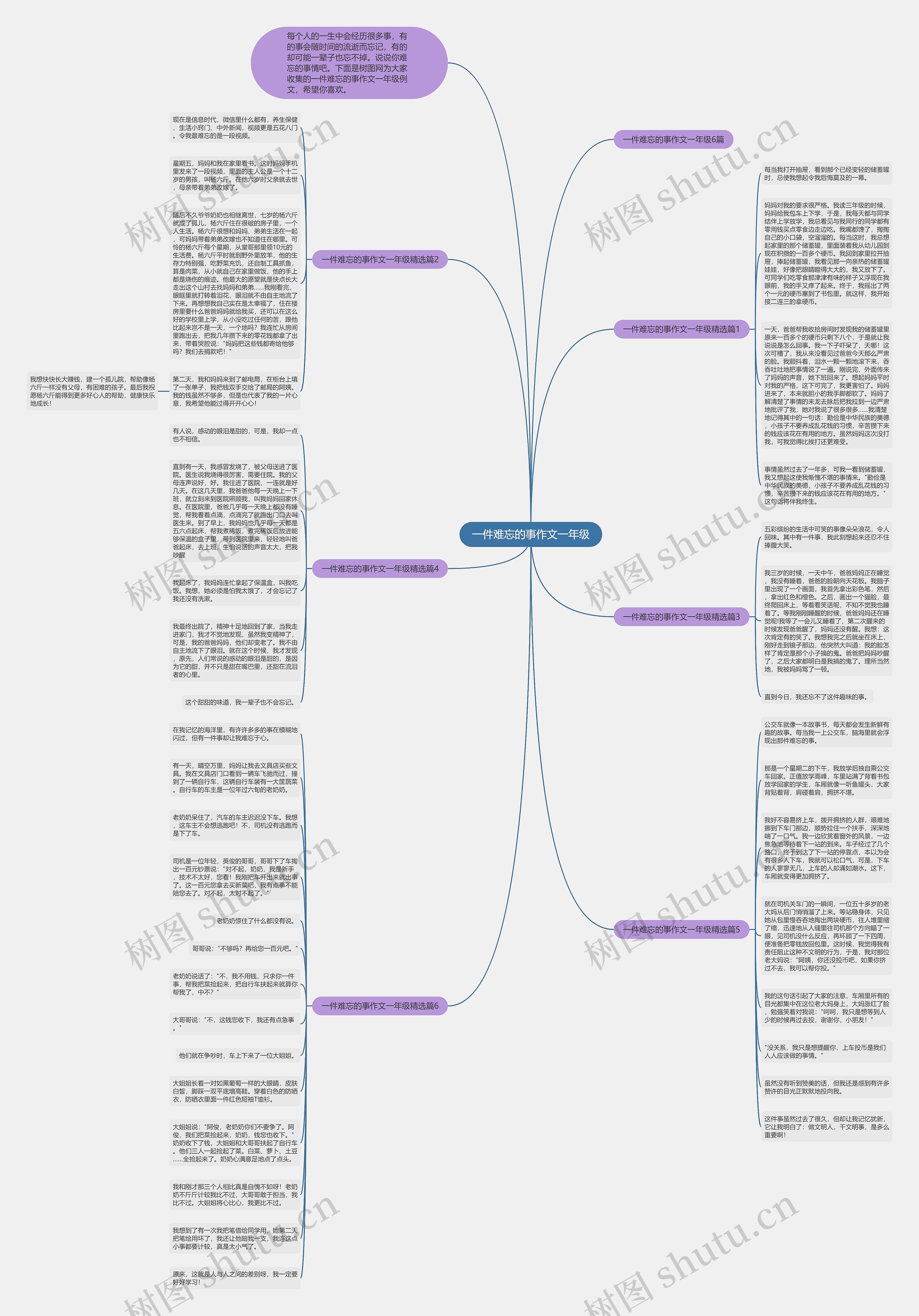 一件难忘的事作文一年级思维导图