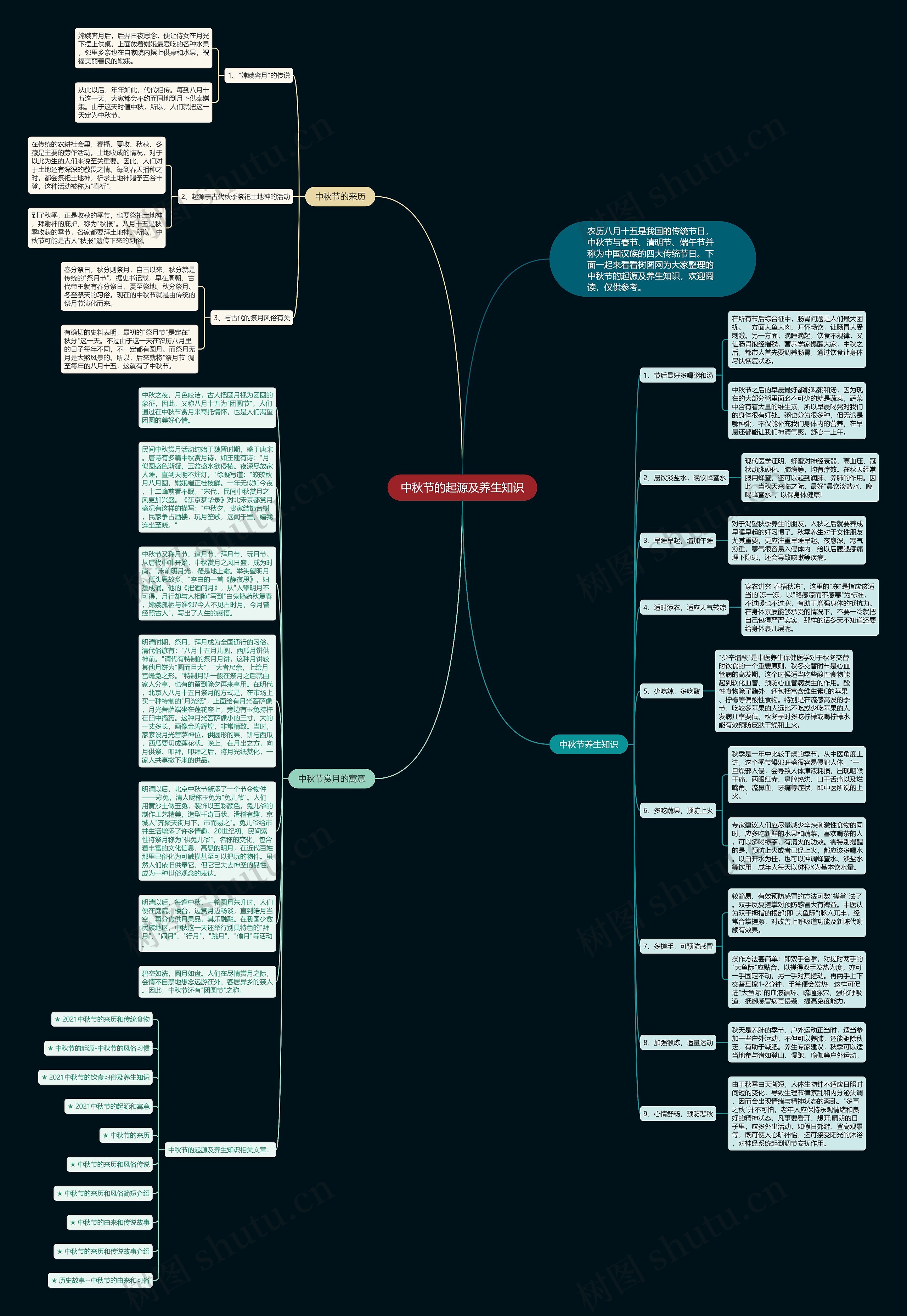 中秋节的起源及养生知识思维导图