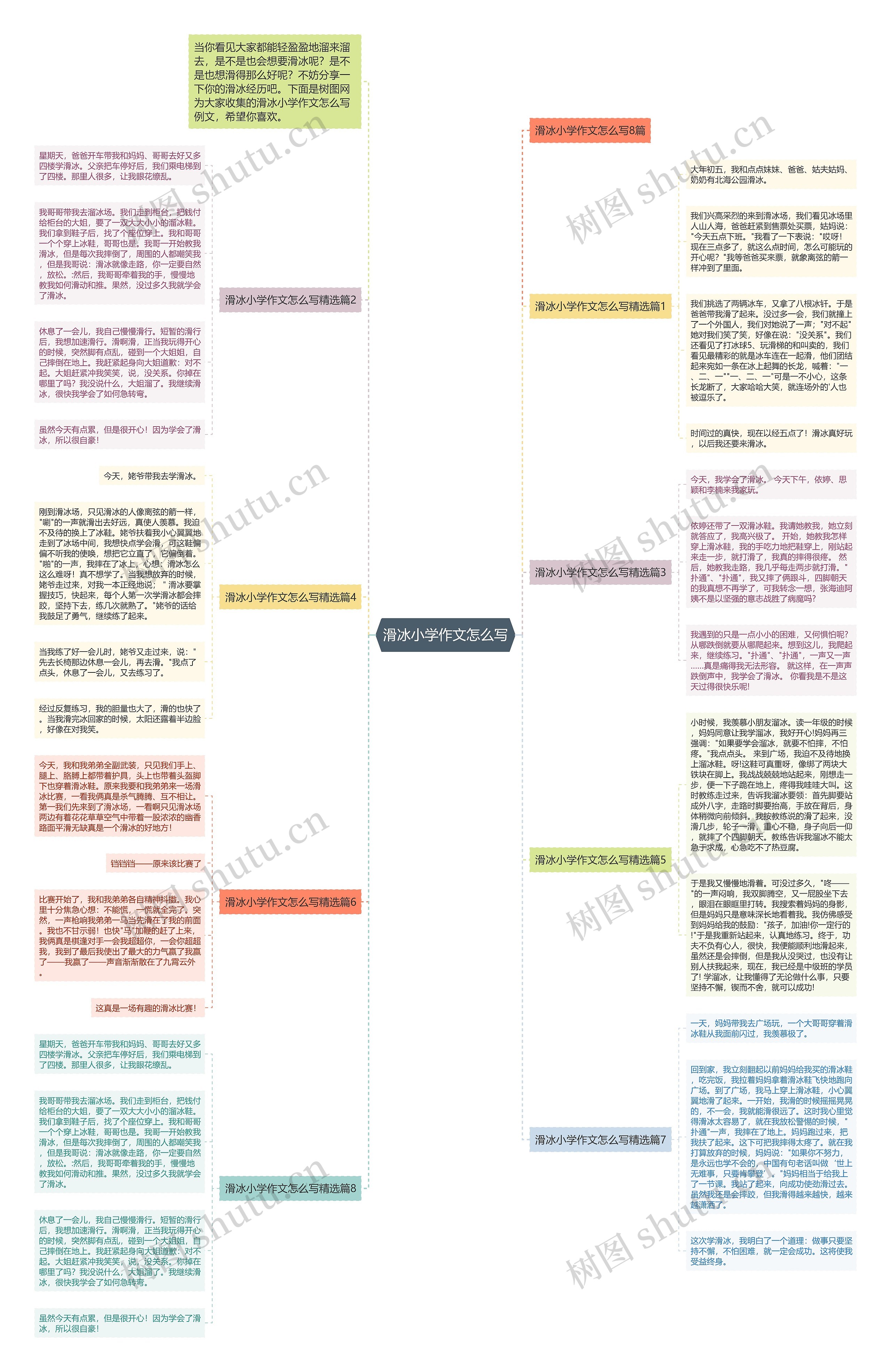 滑冰小学作文怎么写思维导图