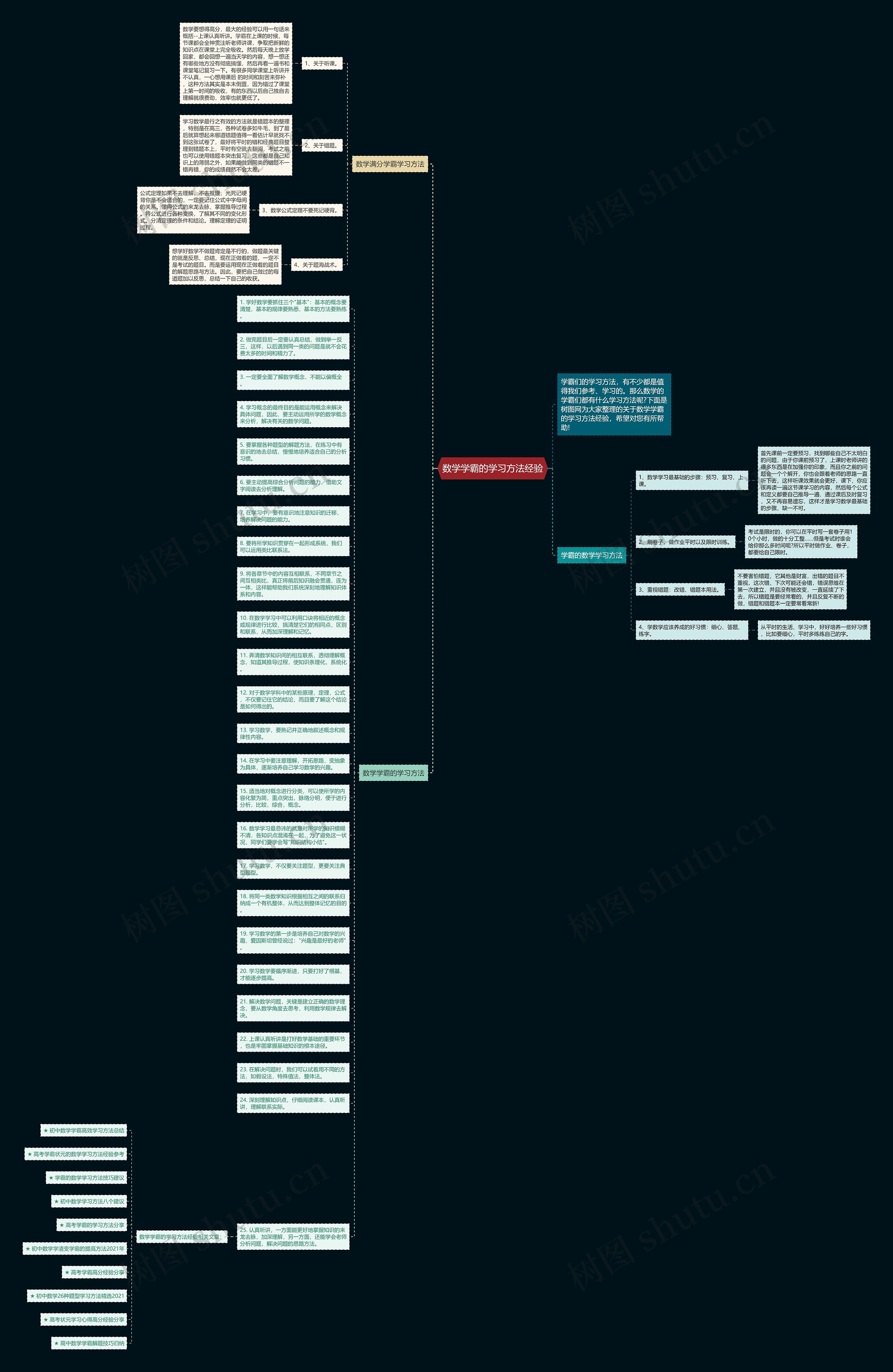 数学学霸的学习方法经验思维导图