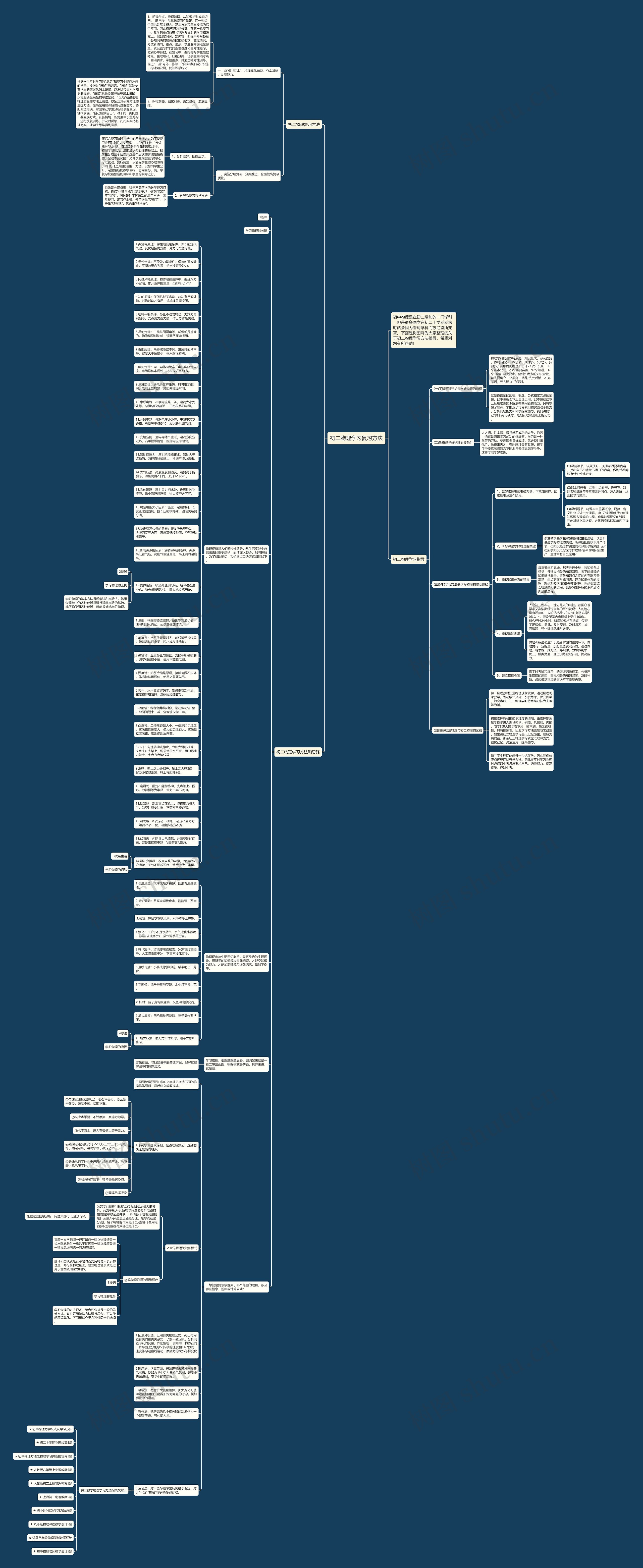 初二物理学习复习方法思维导图