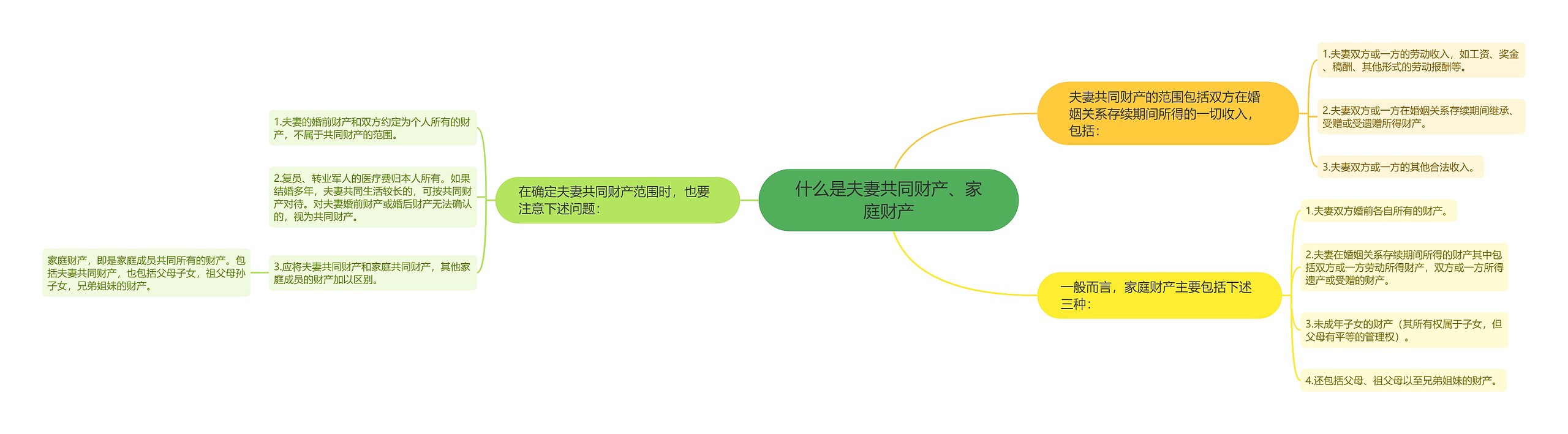 什么是夫妻共同财产、家庭财产