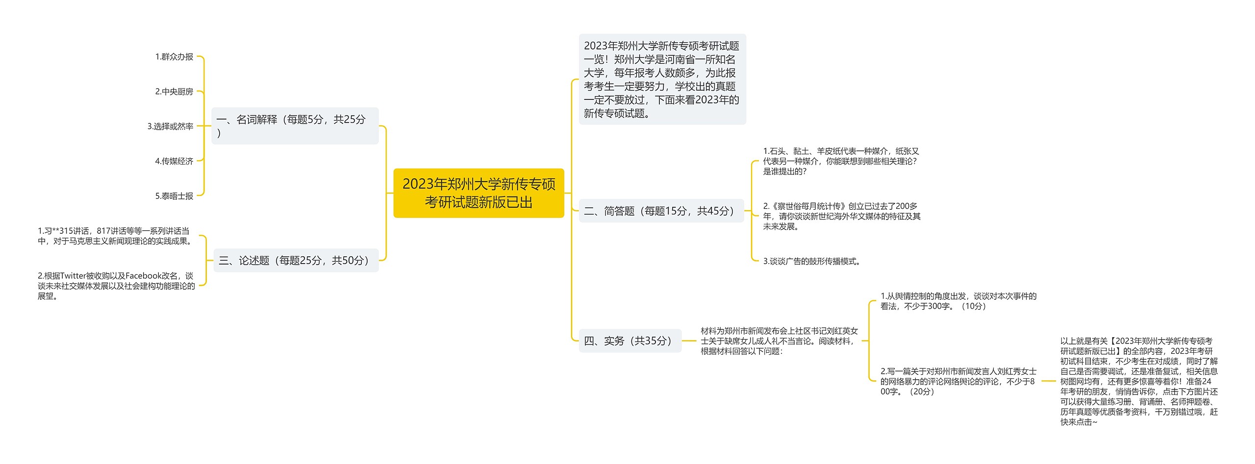 2023年郑州大学新传专硕考研试题新版已出思维导图