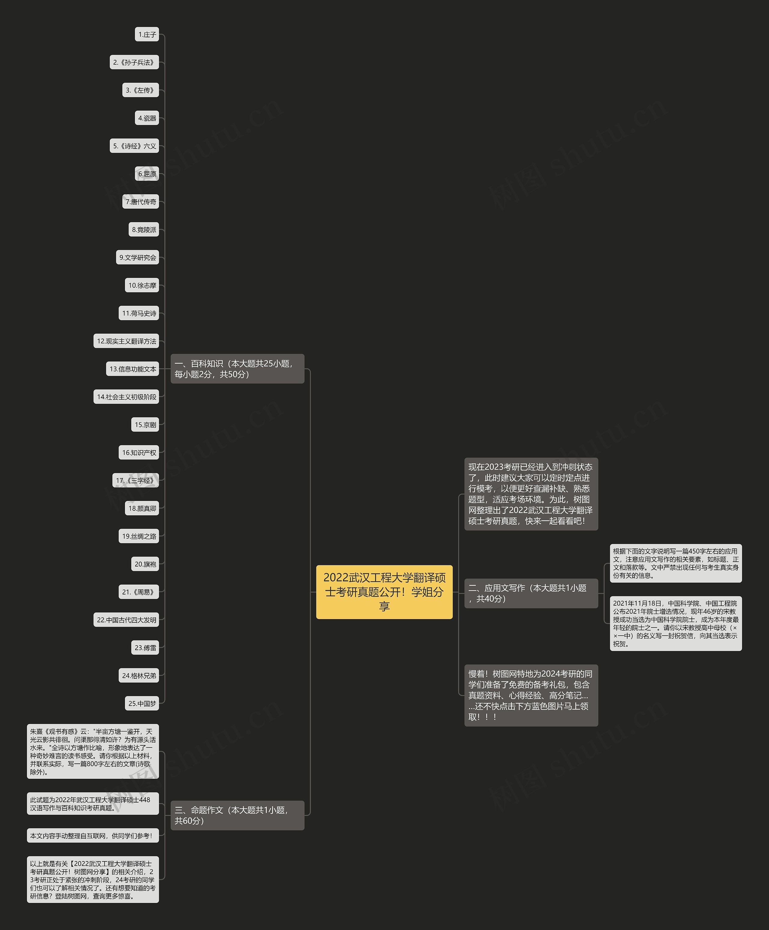 2022武汉工程大学翻译硕士考研真题公开！学姐分享思维导图
