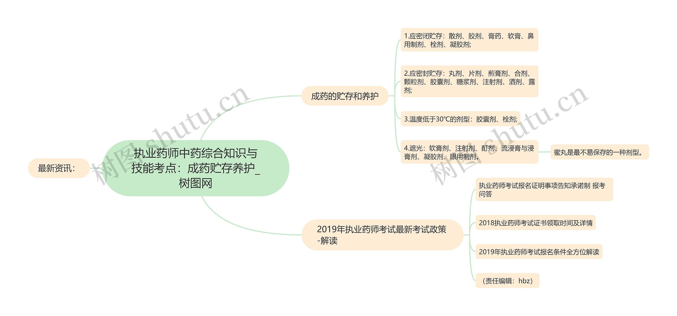 执业药师中药综合知识与技能考点:成药贮存养护 执业药师中药综合知识与技能考点:成药贮存养护