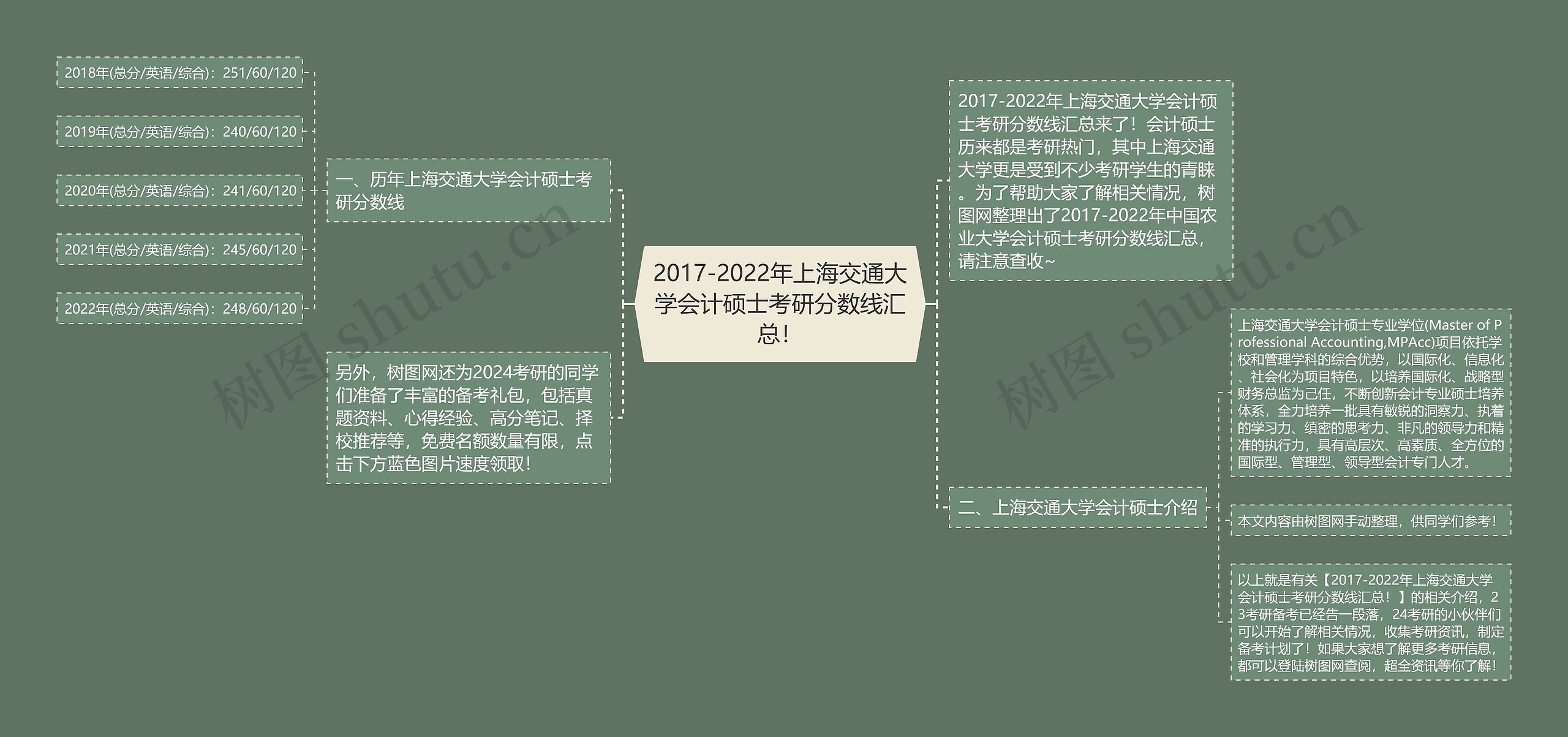 2017-2022年上海交通大学会计硕士考研分数线汇总!思维导图高清图 2017-2022年上海交通大学会计硕士考研分数线汇总!思维导图