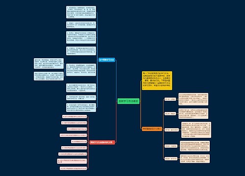 奥数学习方法最新思维导图