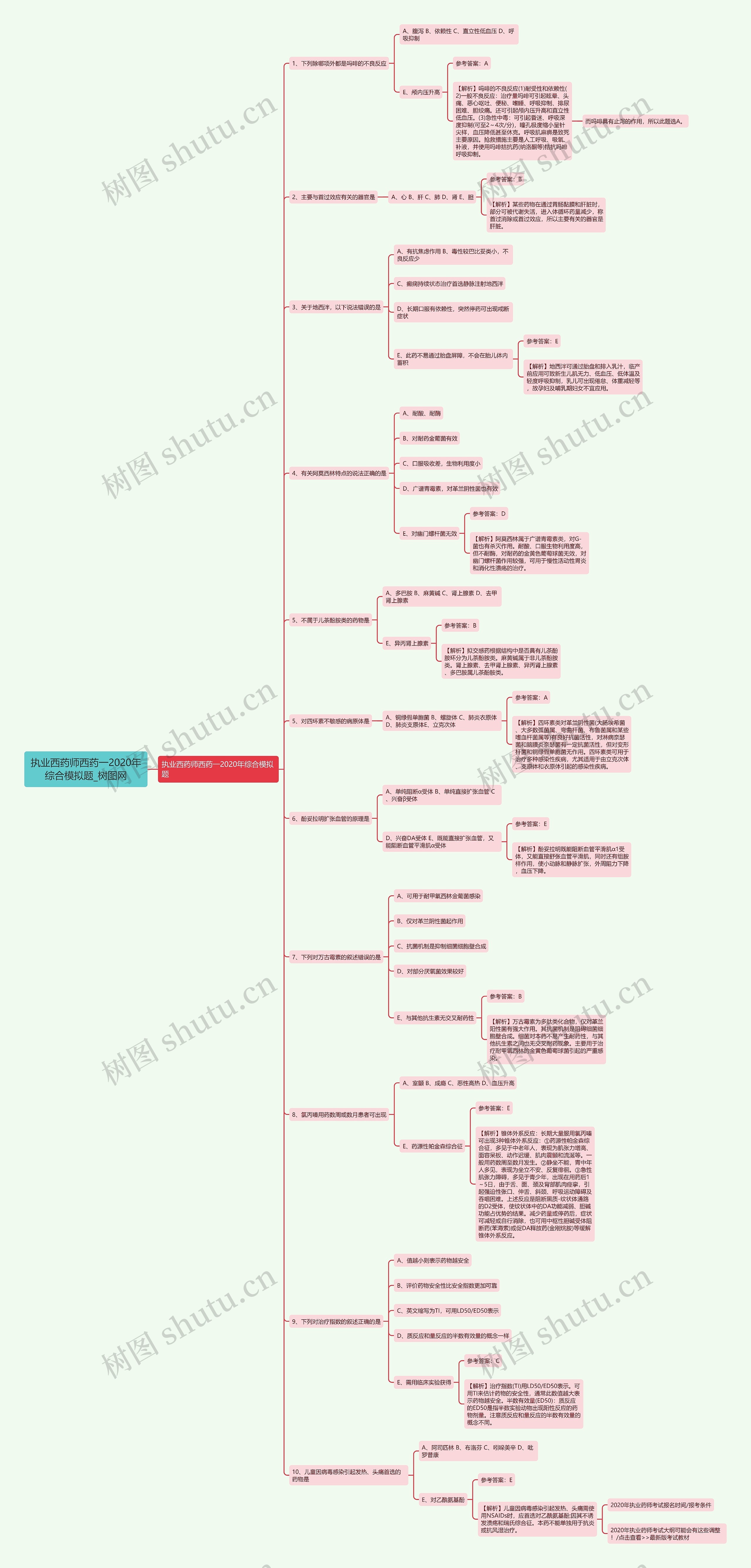 执业西药师西药一2020年综合模拟题 执业西药师西药一2020年综合模拟题