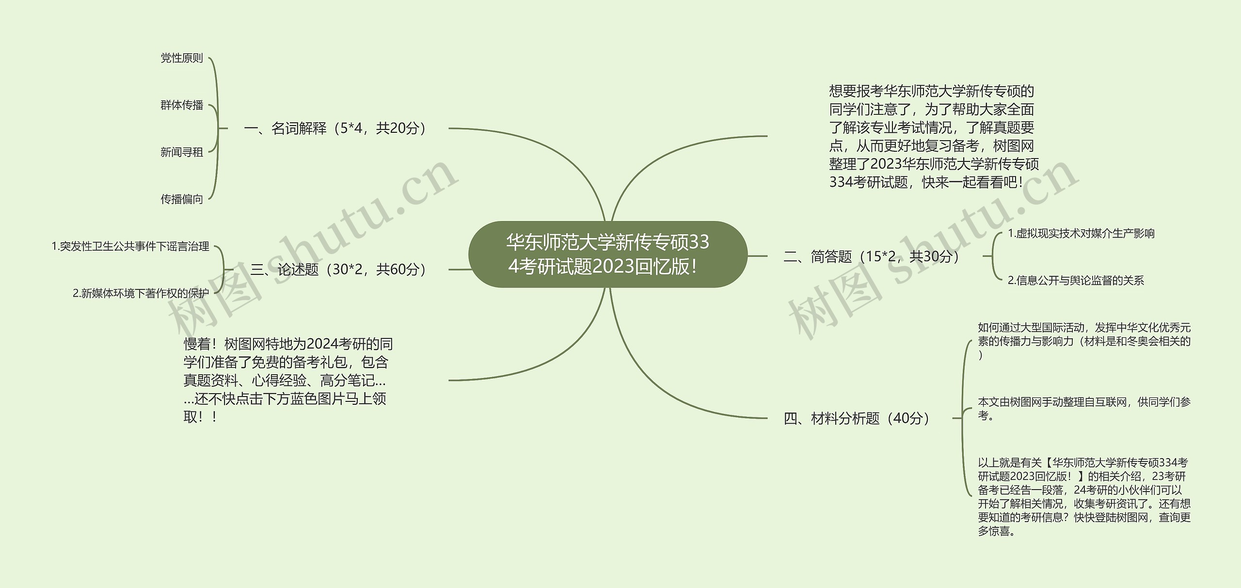 华东师范大学新传专硕334考研试题2023回忆版！思维导图