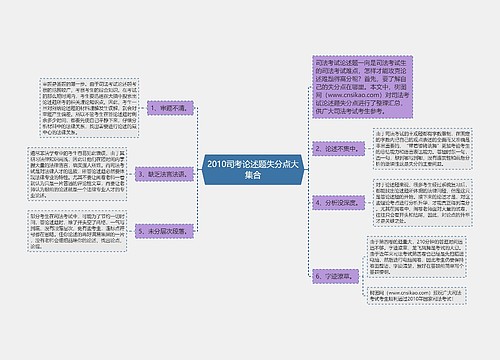 2010司考论述题失分点大集合