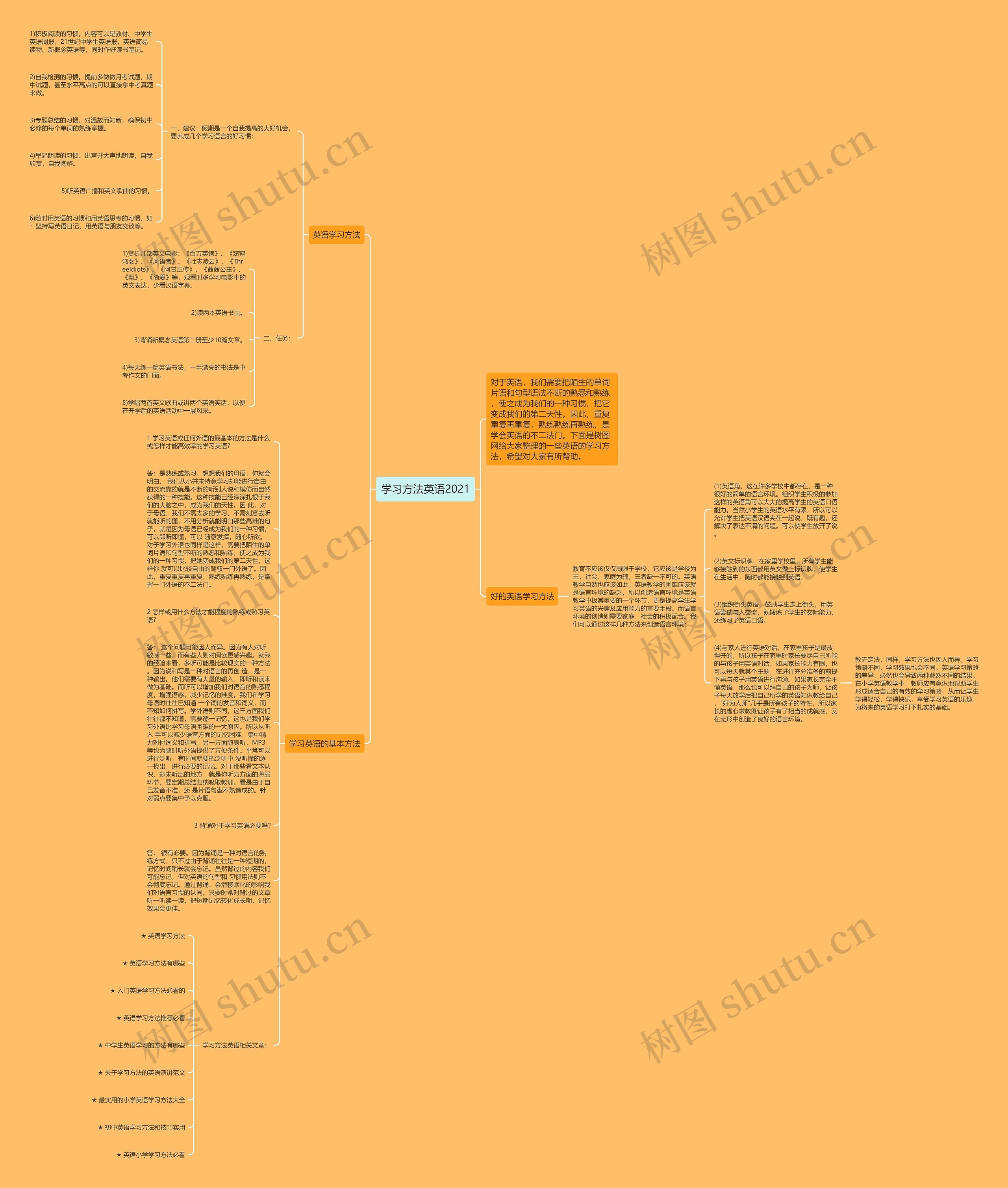 学习方法英语2021思维导图