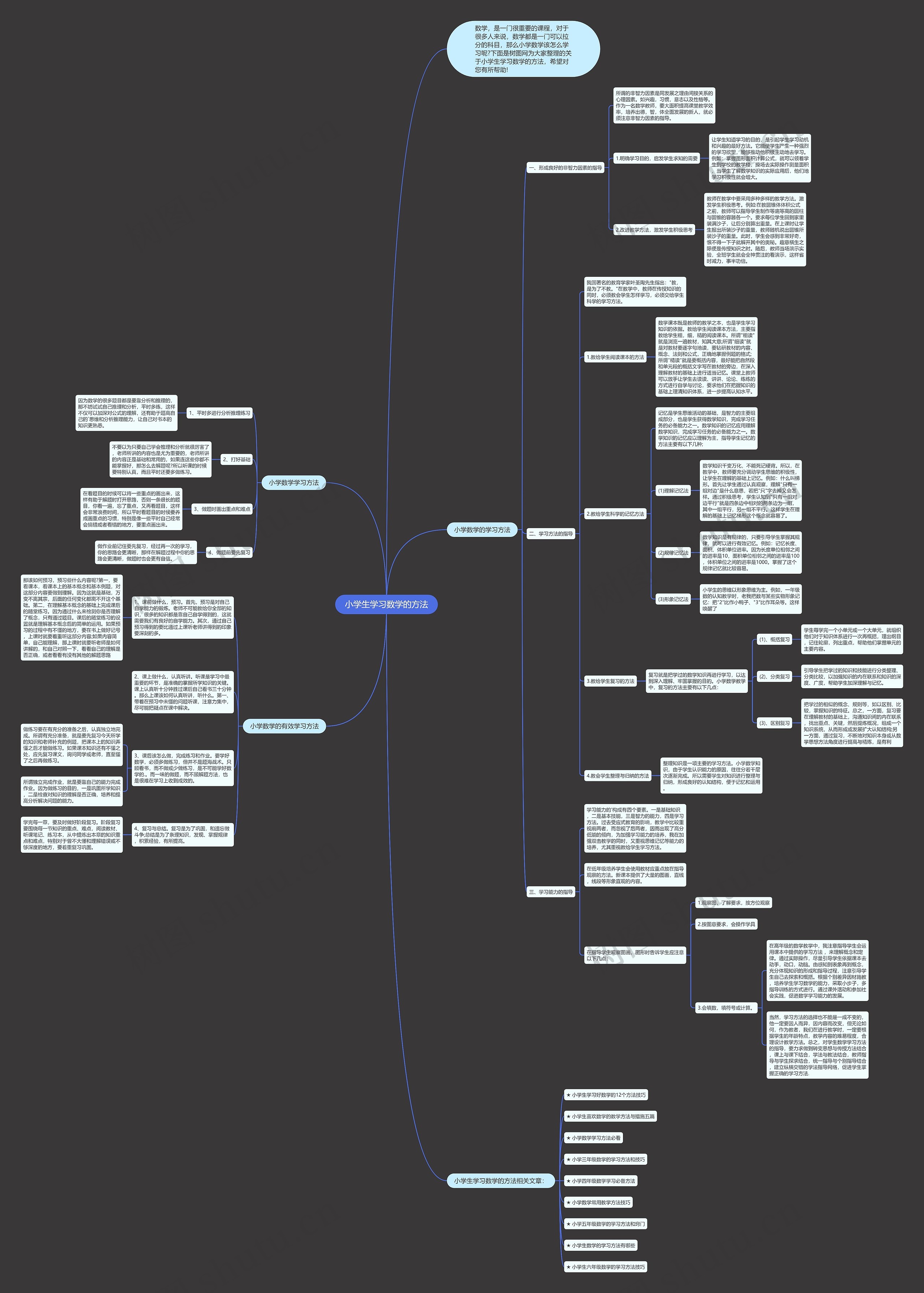 小学生学习数学的方法