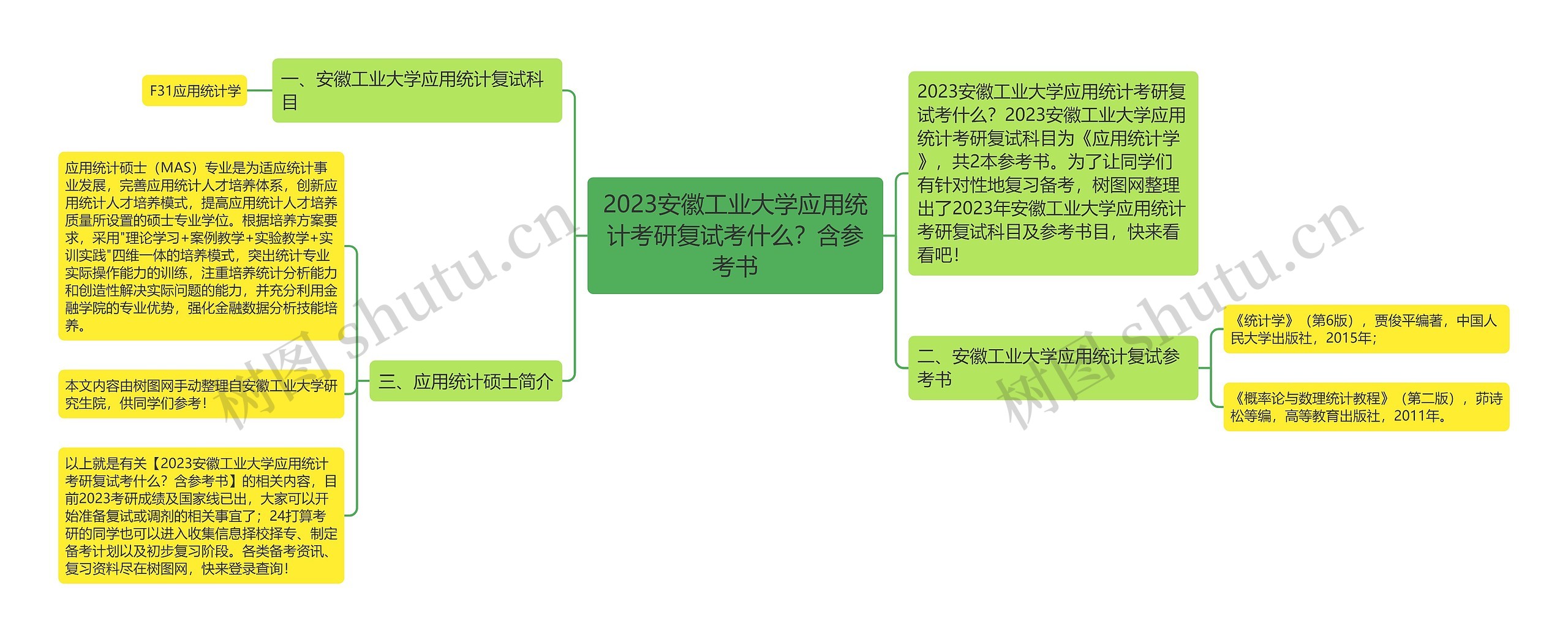 2023安徽工业大学应用统计考研复试考什么？含参考书