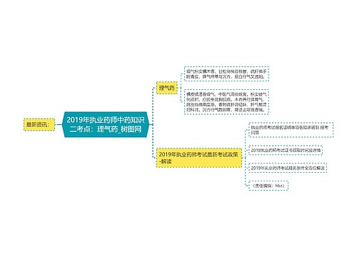 2019年执业药师中药知识二考点：理气药