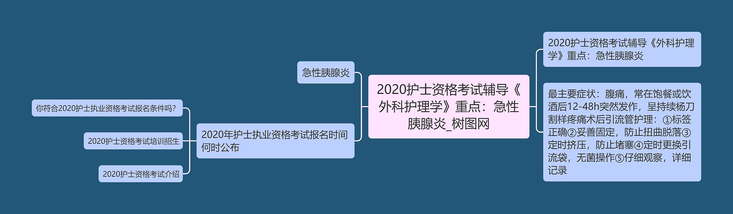 2020护士资格考试辅导《外科护理学》重点:急性胰腺炎 2020护士资格考试辅导《外科护理学》重点:急性胰腺炎