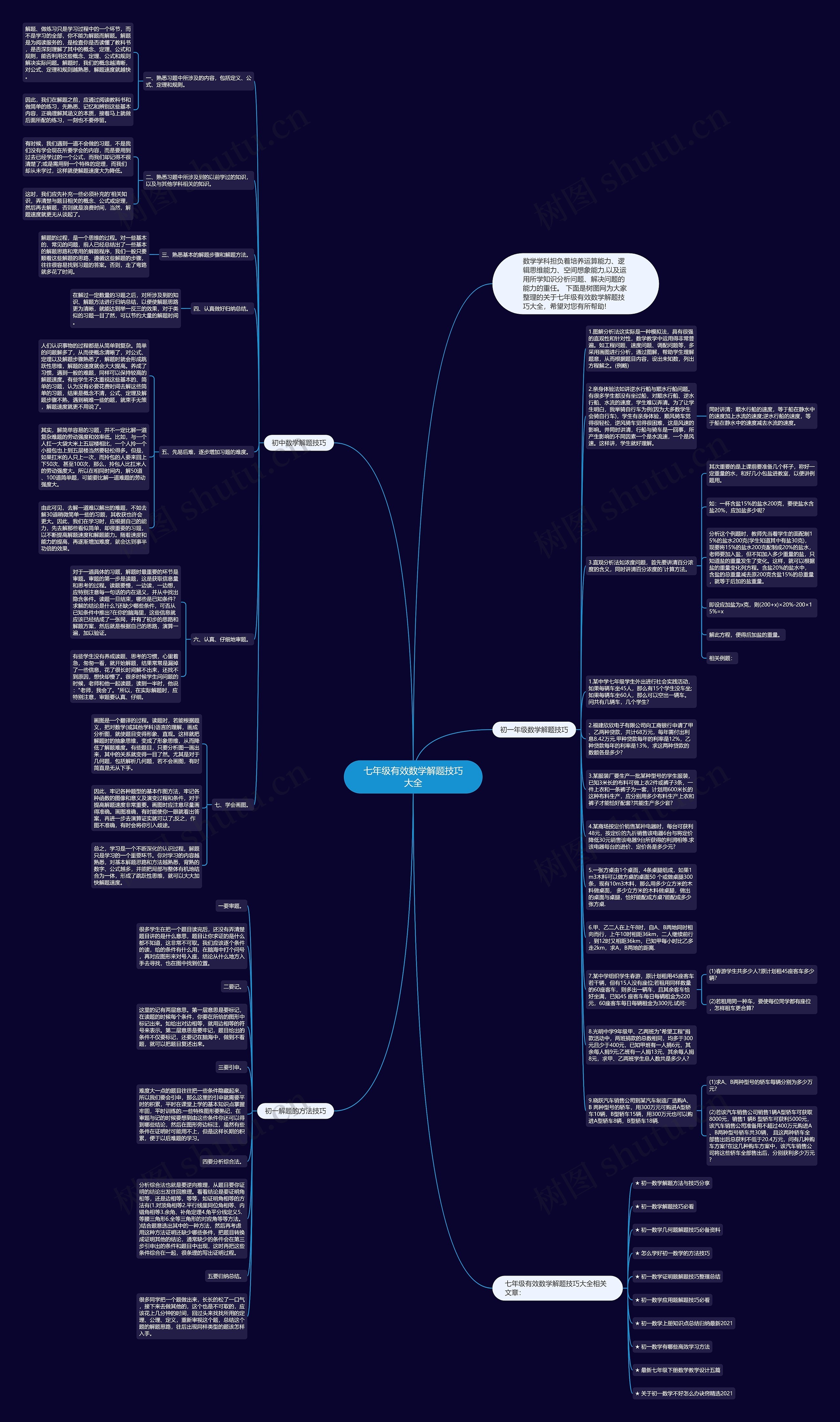 七年级有效数学解题技巧大全思维导图