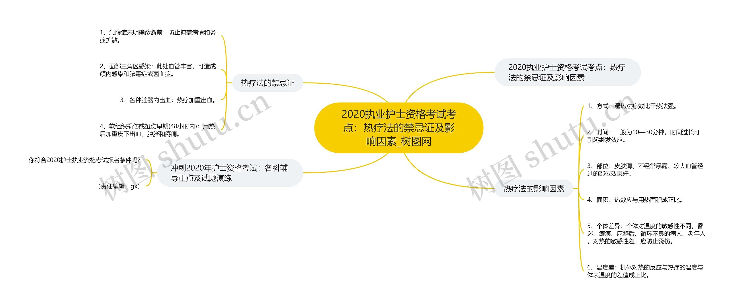 2020执业护士资格考试考点：热疗法的禁忌证及影响因素