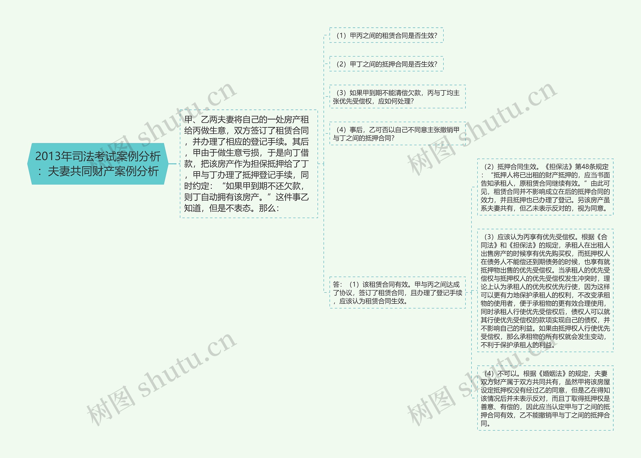 2013年司法考试案例分析：夫妻共同财产案例分析