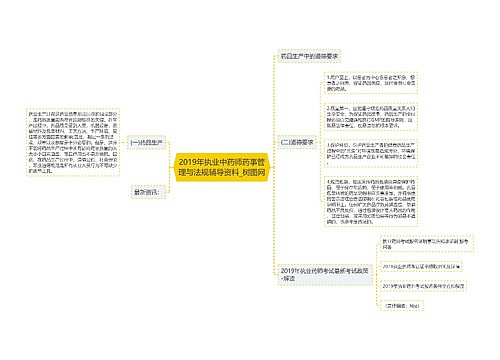 2019年执业中药师药事管理与法规辅导资料