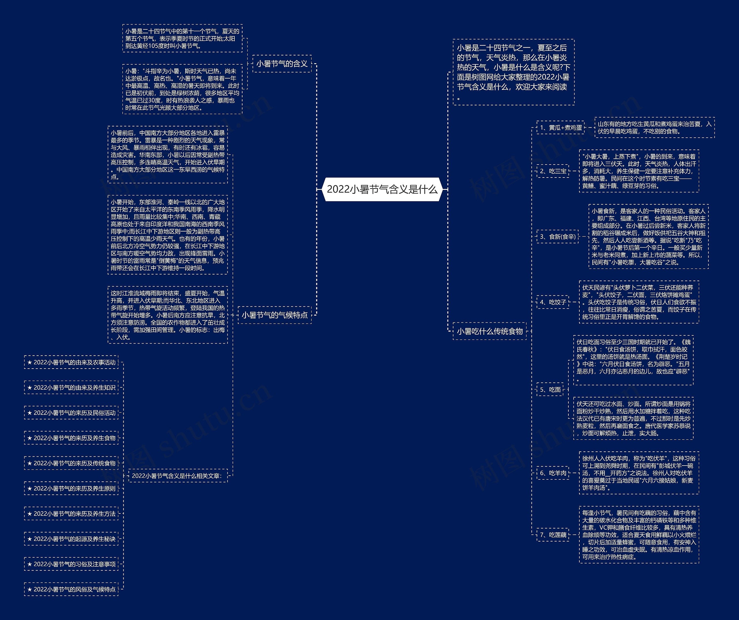 2022小暑节气含义是什么思维导图