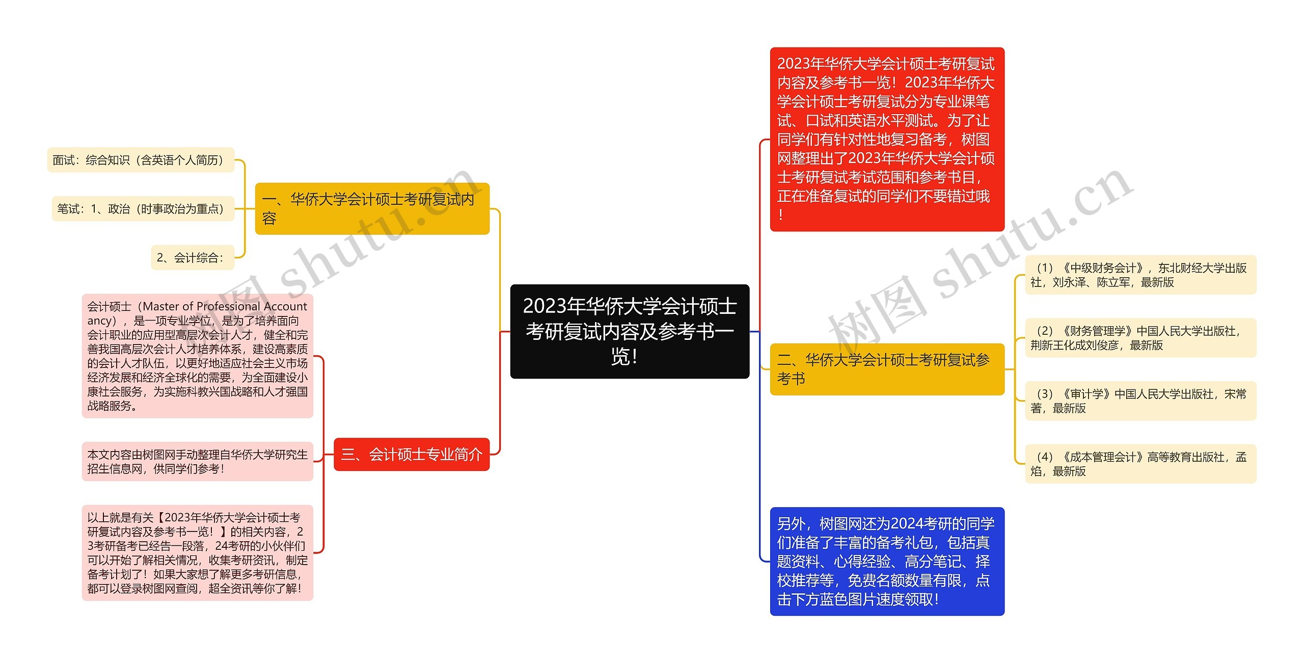 2023年华侨大学会计硕士考研复试内容及参考书一览！