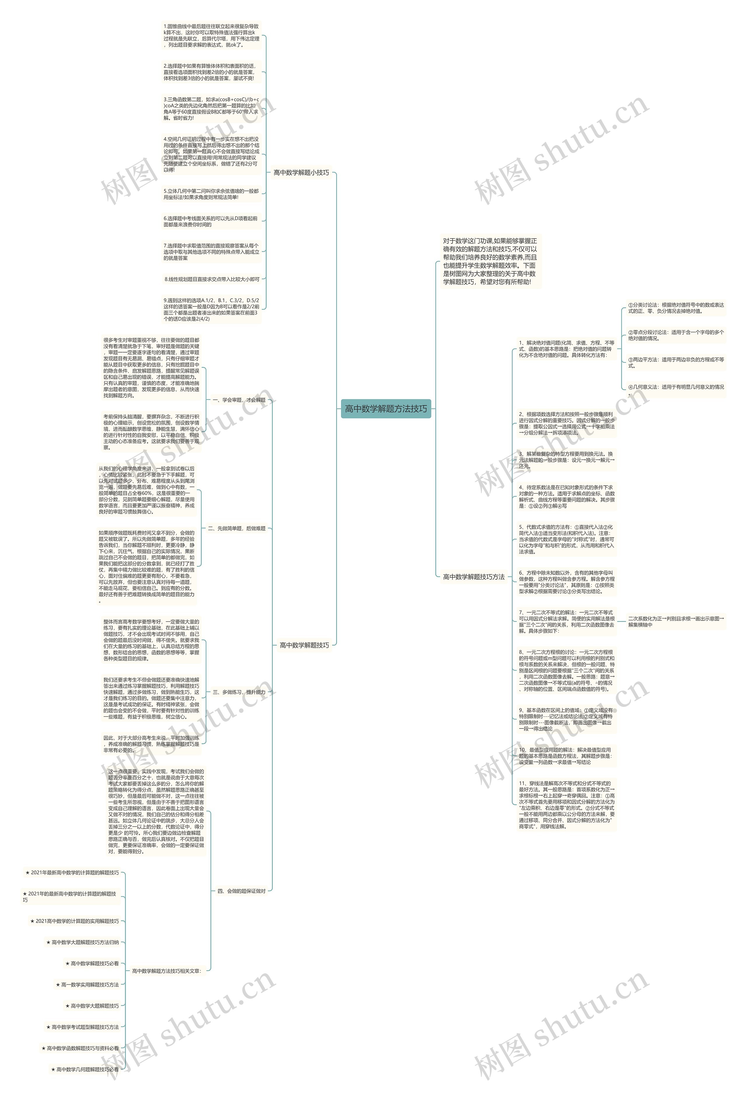 高中数学解题方法技巧思维导图