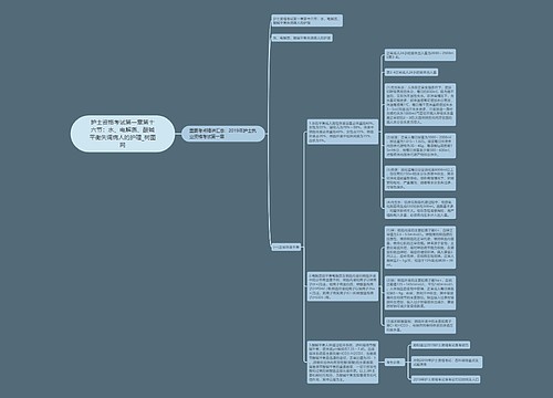 护士资格考试第一章第十六节:水、电解质、酸碱平衡失调病人的护理 护士资格考试第一章第十六节:水、电解质、酸碱平衡失调病人的护理