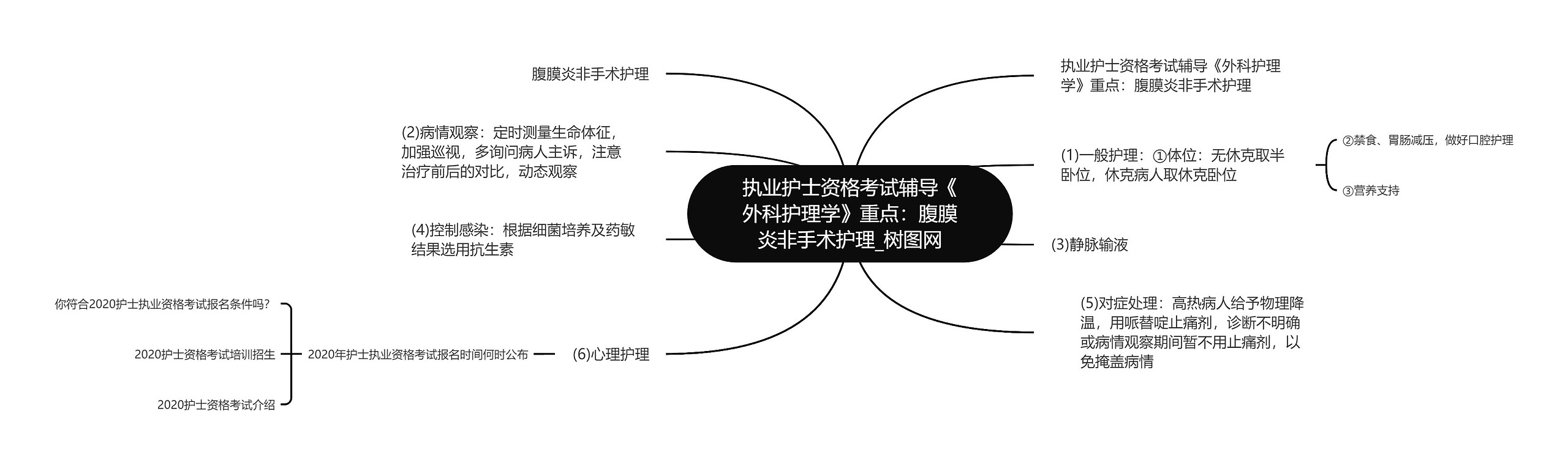 执业护士资格考试辅导《外科护理学》重点：腹膜炎非手术护理