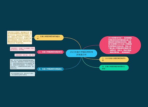 2023东南大学国际商务考研难度分析