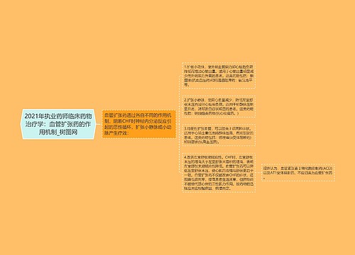 2021年执业药师临床药物治疗学：血管扩张药的作用机制