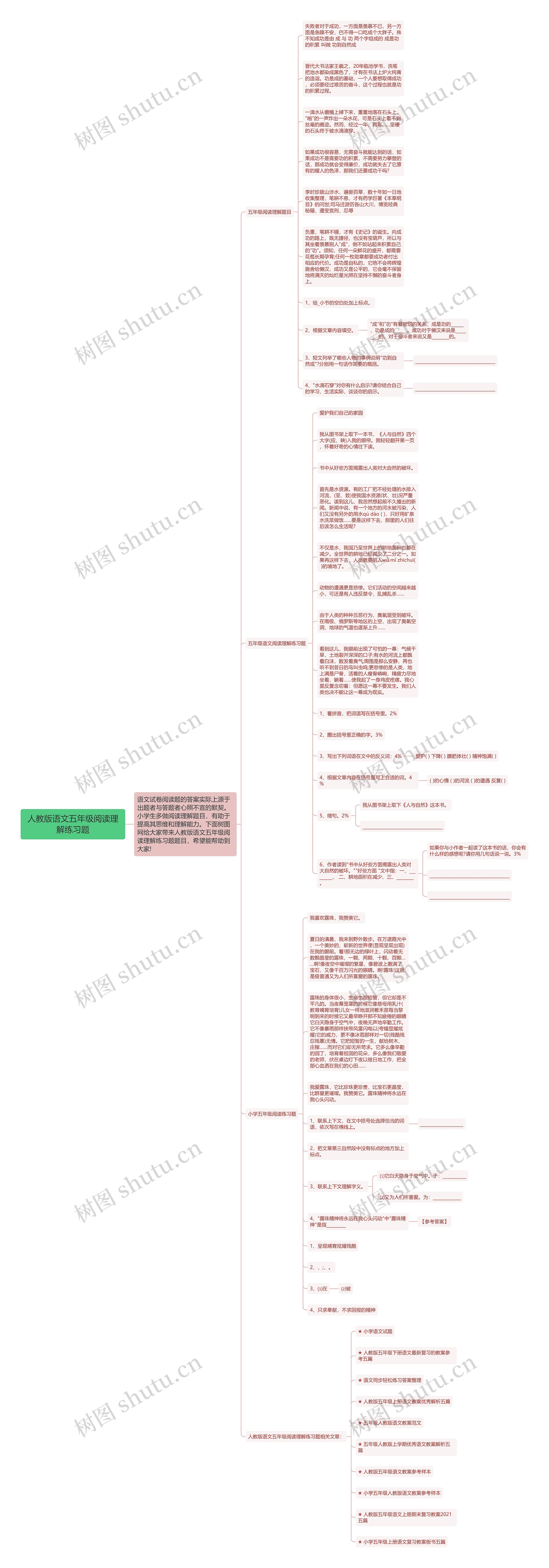 人教版语文五年级阅读理解练习题