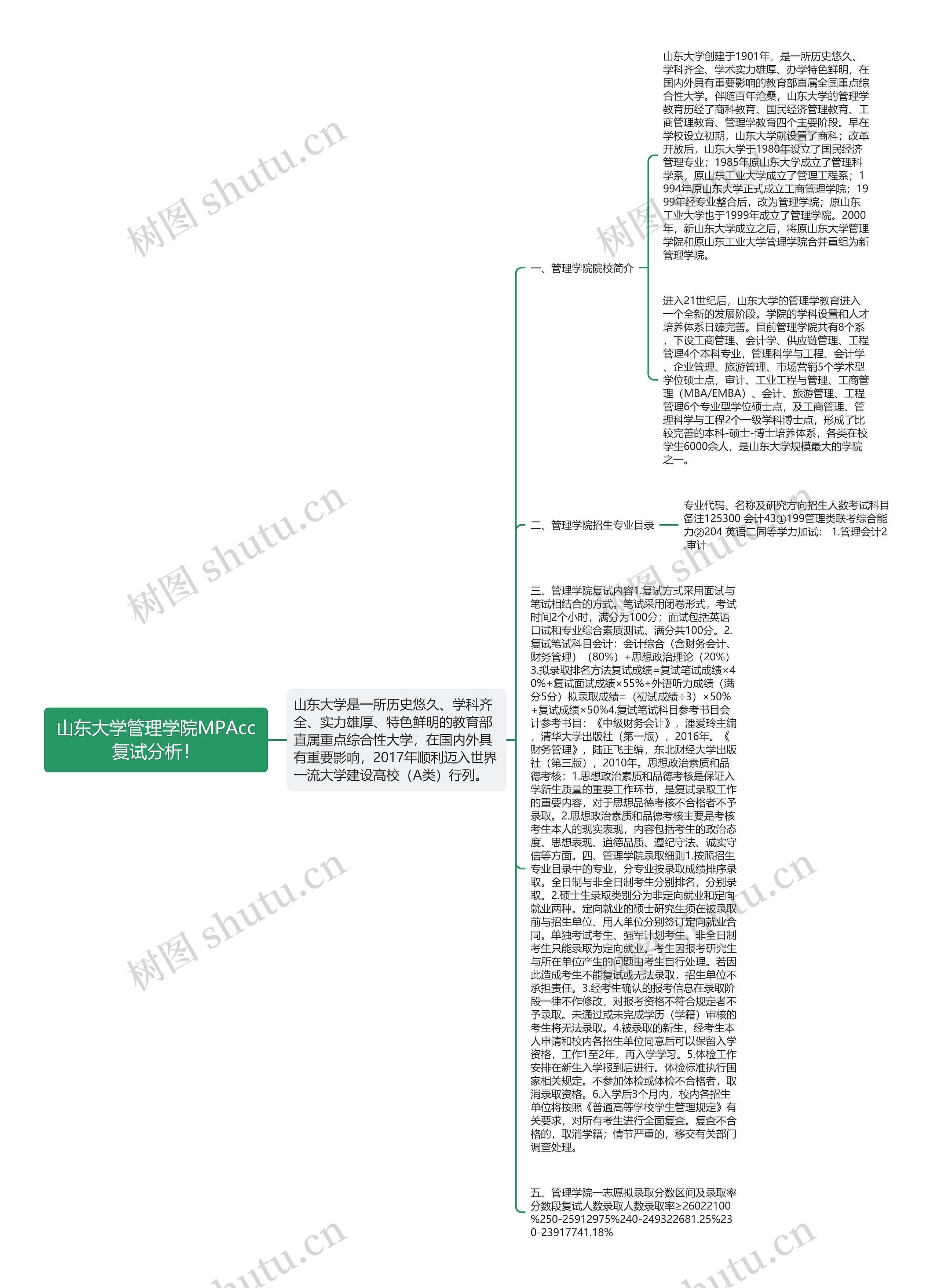 山东大学管理学院MPAcc复试分析！