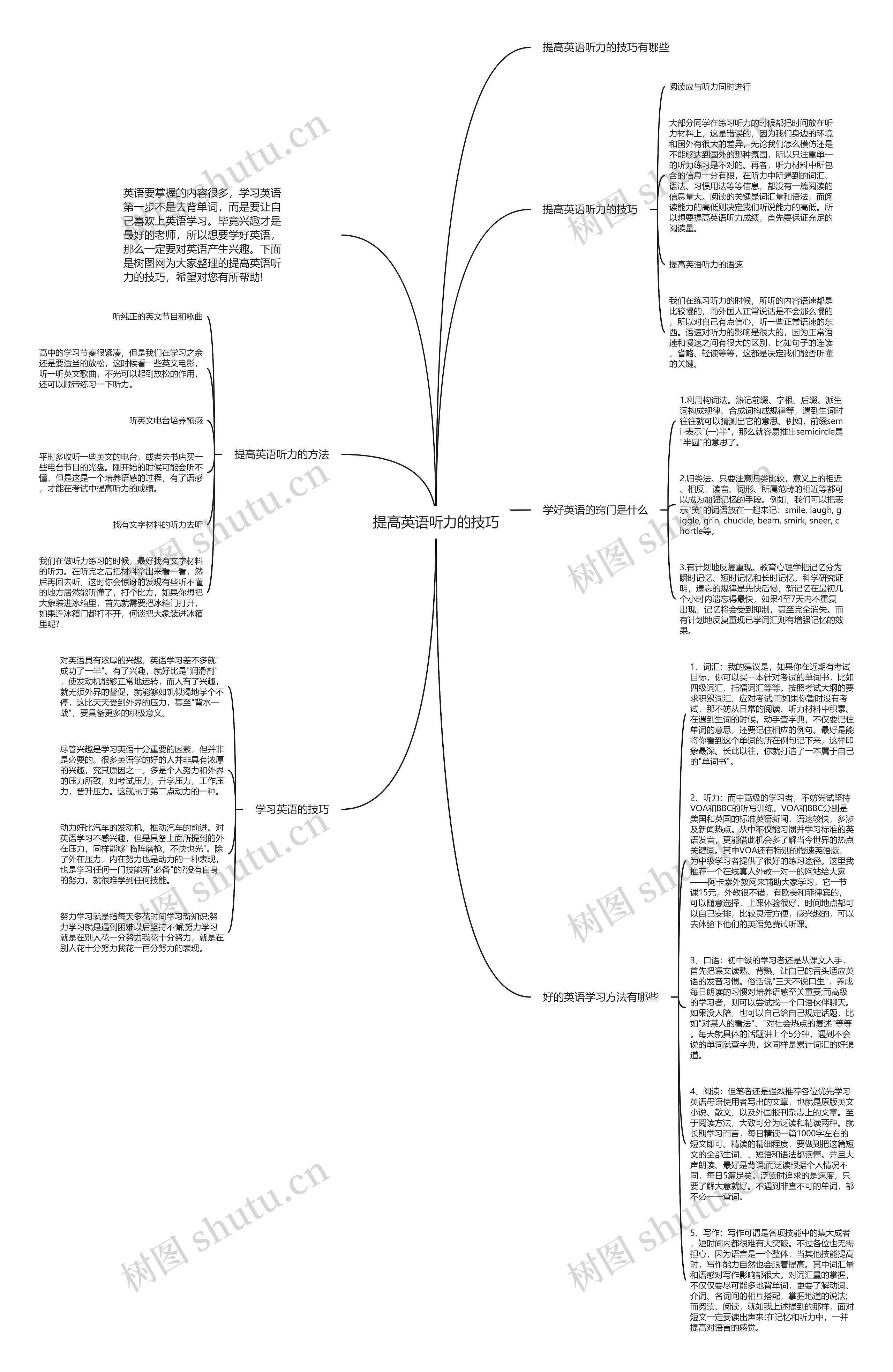 提高英语听力的技巧思维导图高清图 提高英语听力的技巧思维导图