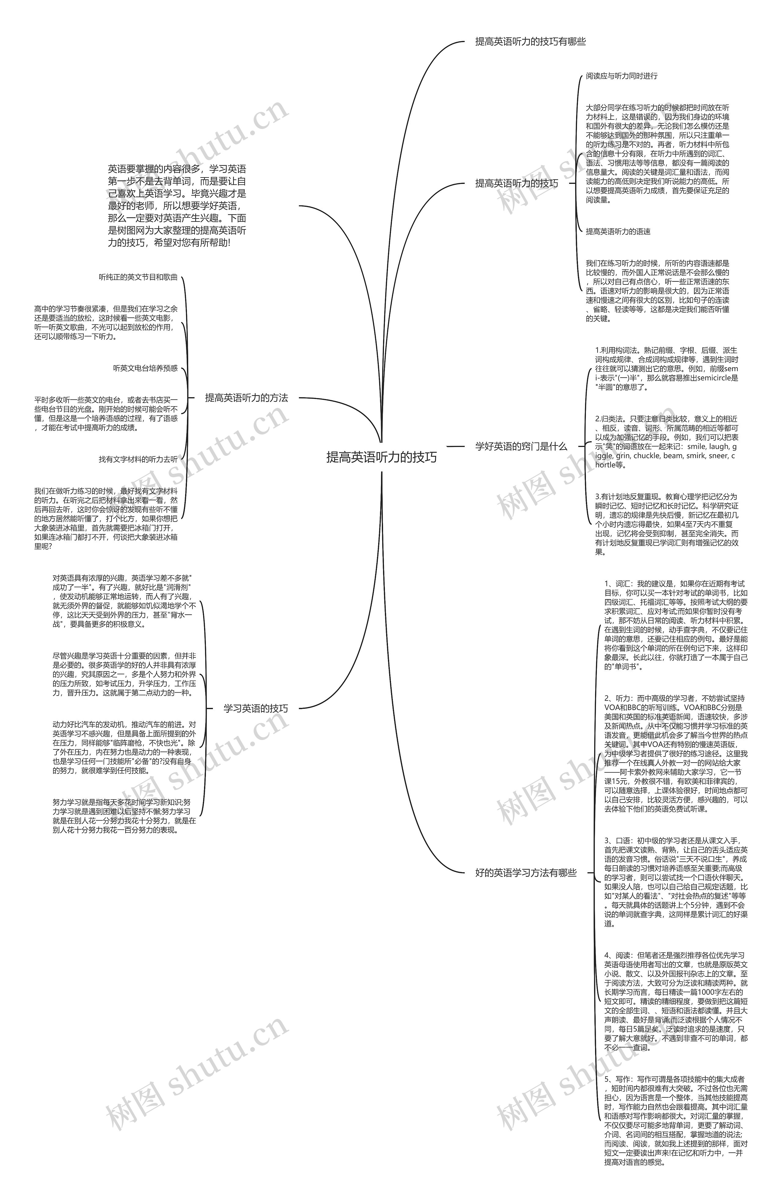 提高英语听力的技巧思维导图