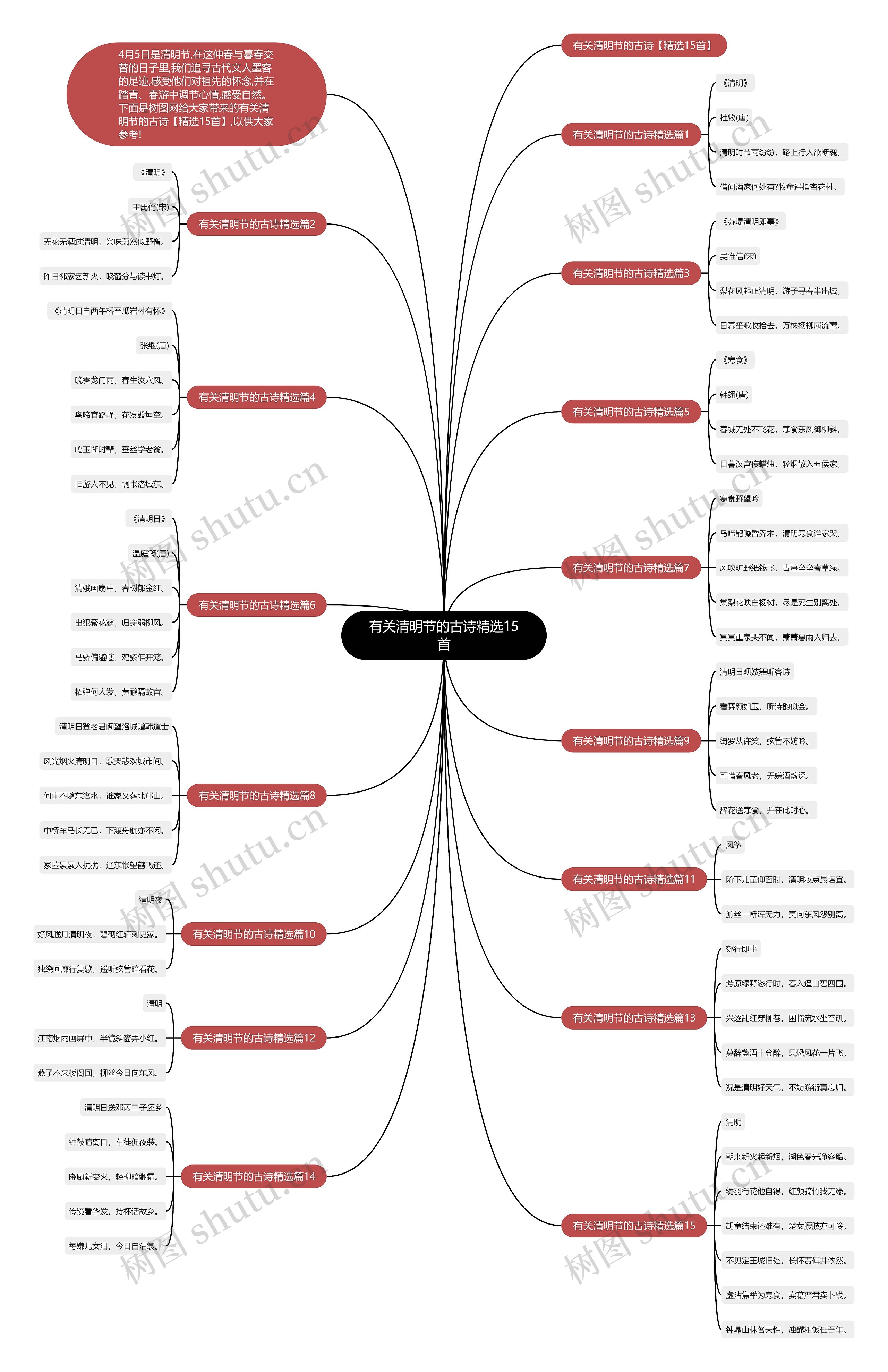 有关清明节的古诗精选15首思维导图