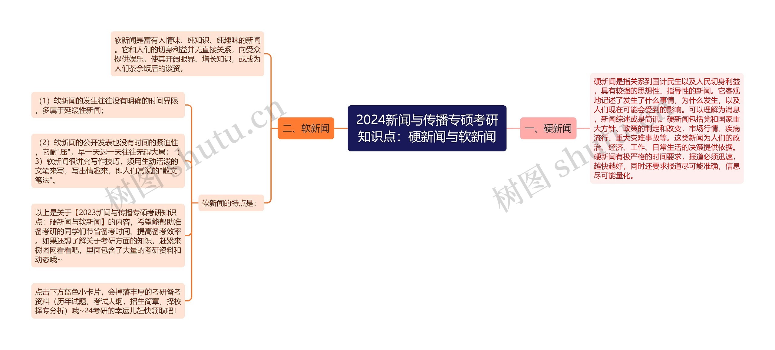 2024新闻与传播专硕考研知识点：硬新闻与软新闻