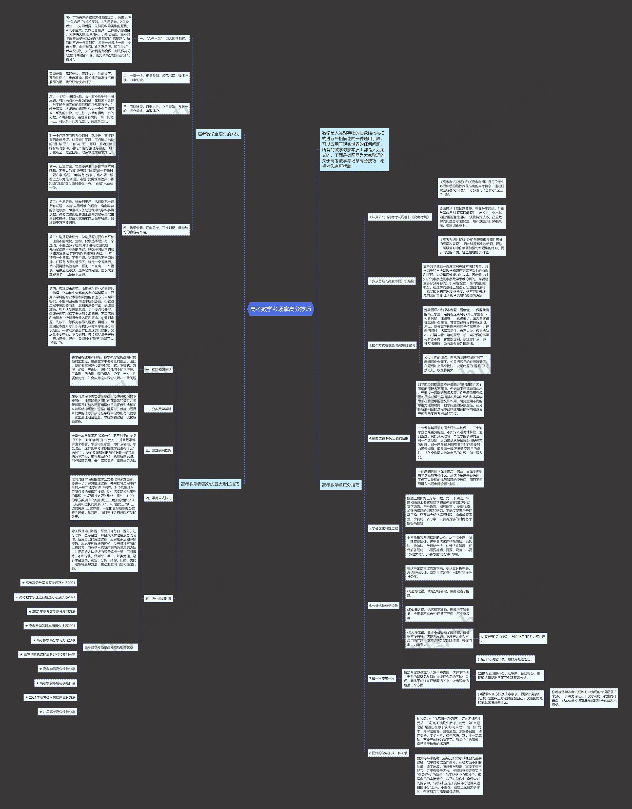 高考数学考场拿高分技巧思维导图高清图 高考数学考场拿高分技巧思维导图