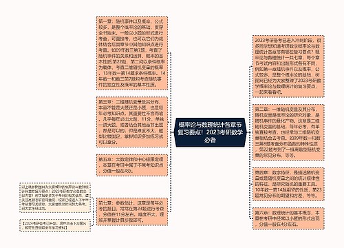 概率论与数理统计各章节复习要点！2023考研数学必备