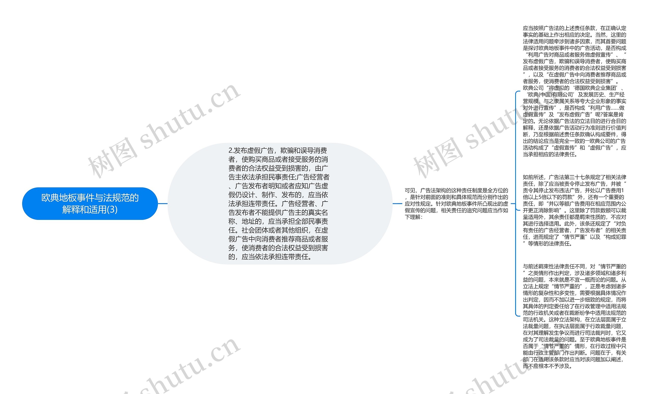 欧典地板事件与法规范的解释和适用(3)思维导图