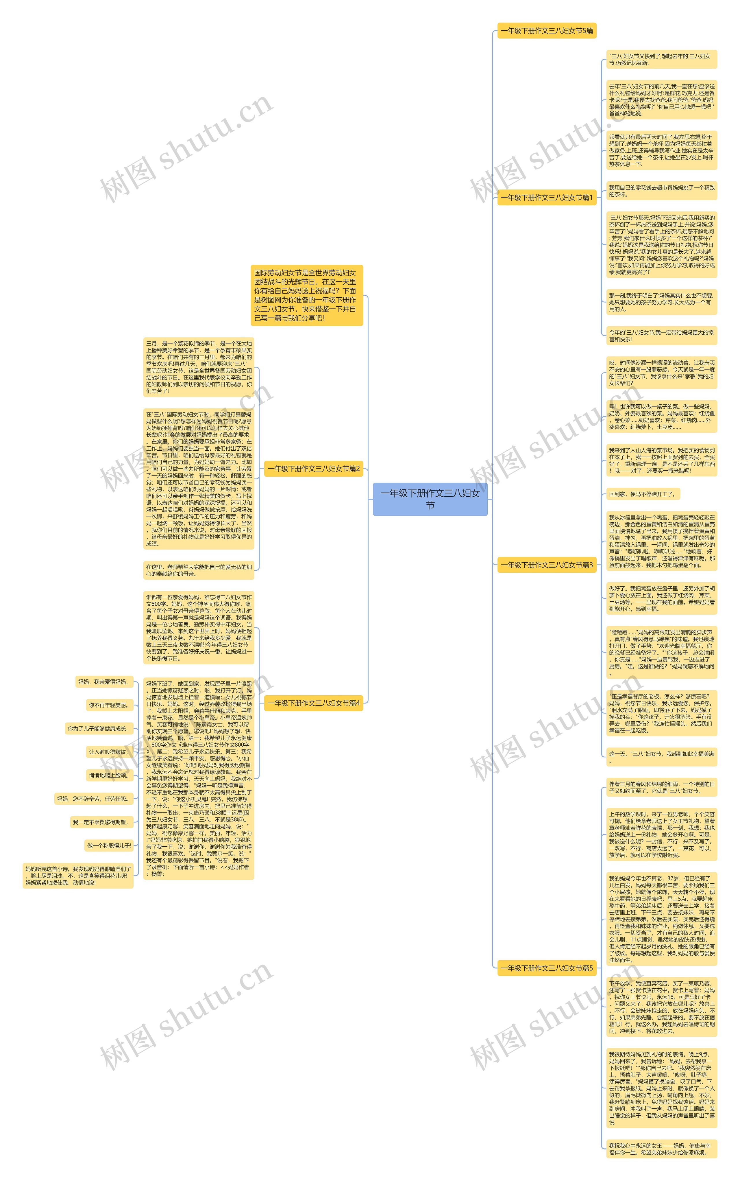 一年级下册作文三八妇女节思维导图