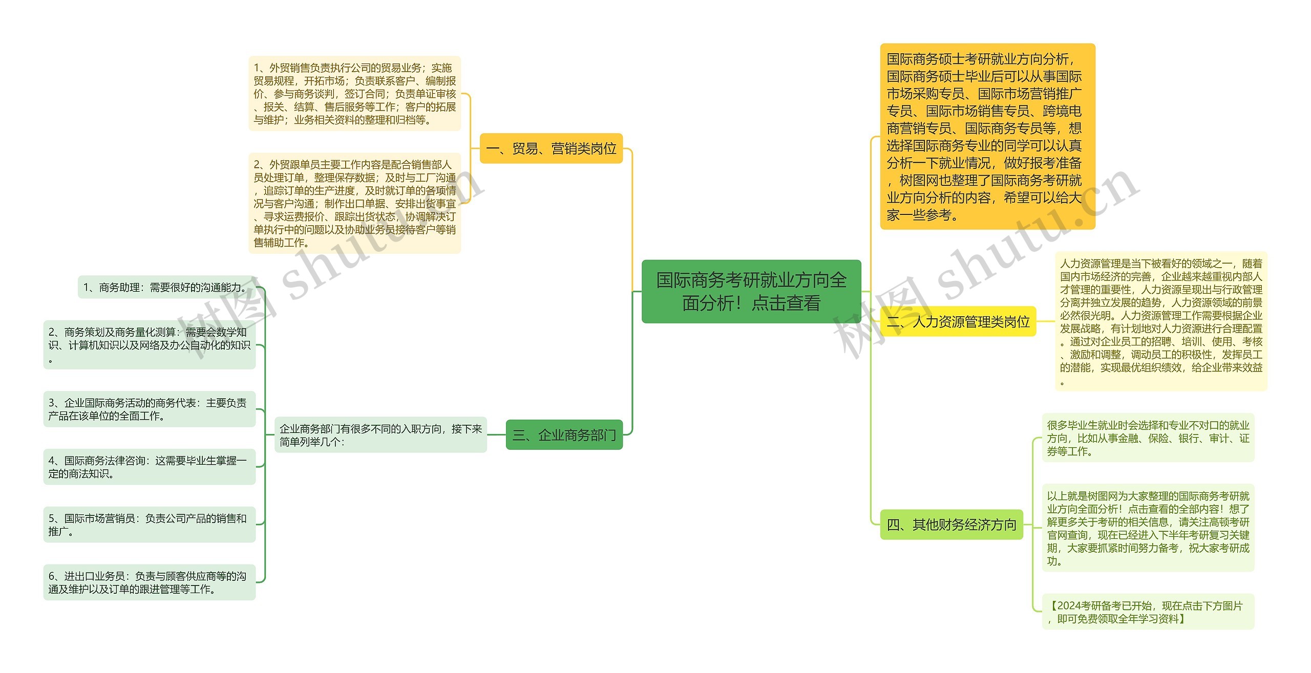 国际商务考研就业方向全面分析！点击查看