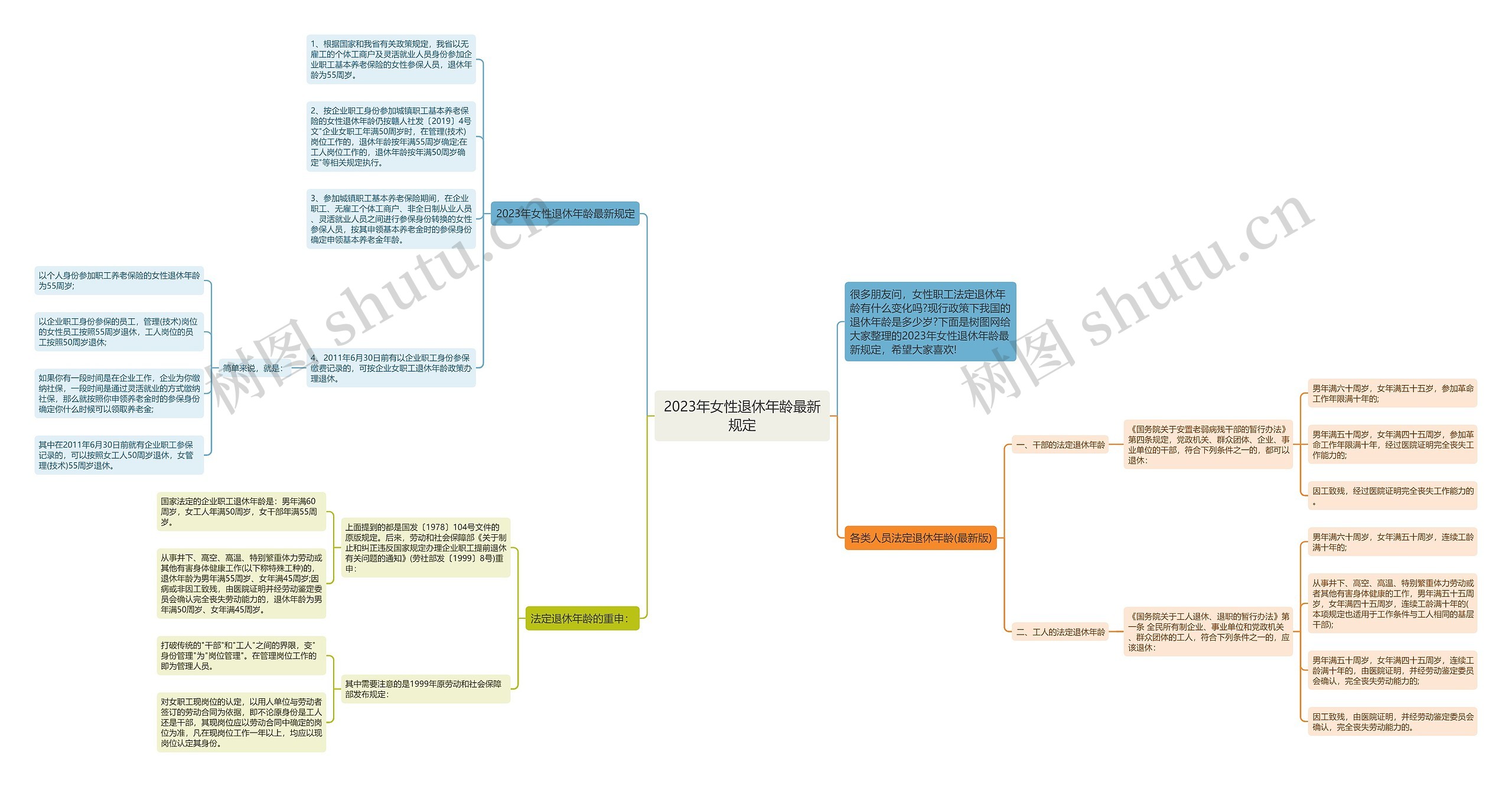2023年女性退休年龄最新规定 2023年女性退休年龄最新规定