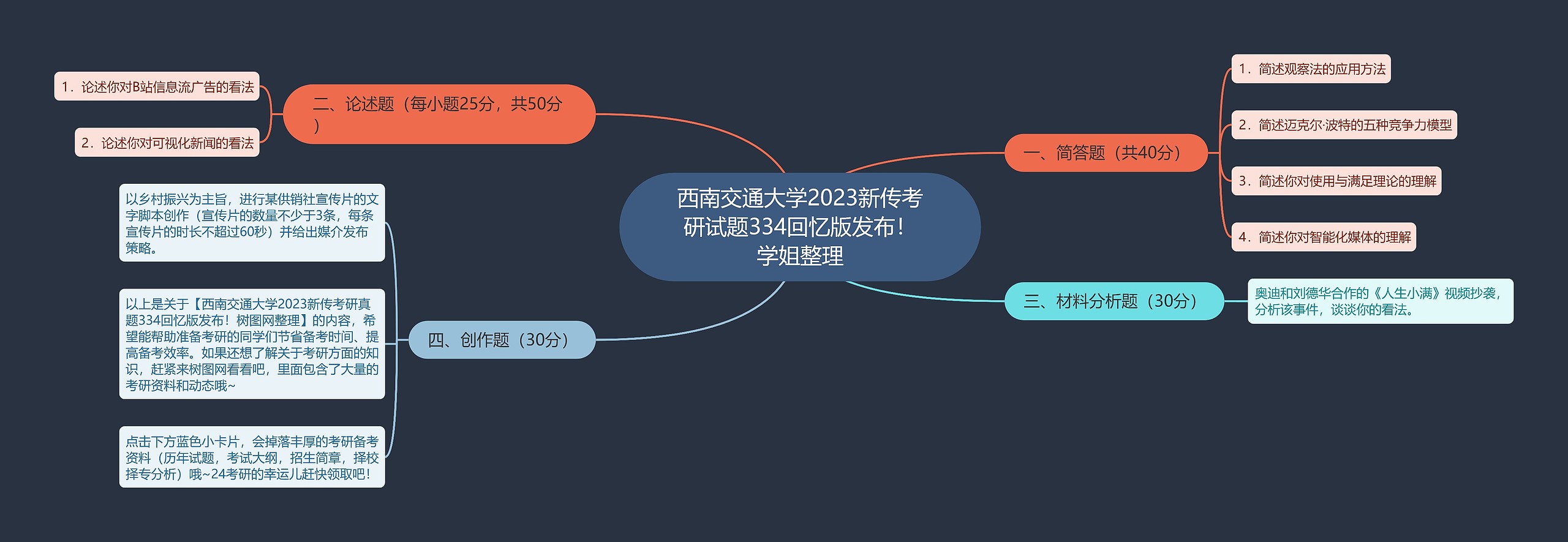 西南交通大学2023新传考研试题334回忆版发布！学姐整理思维导图