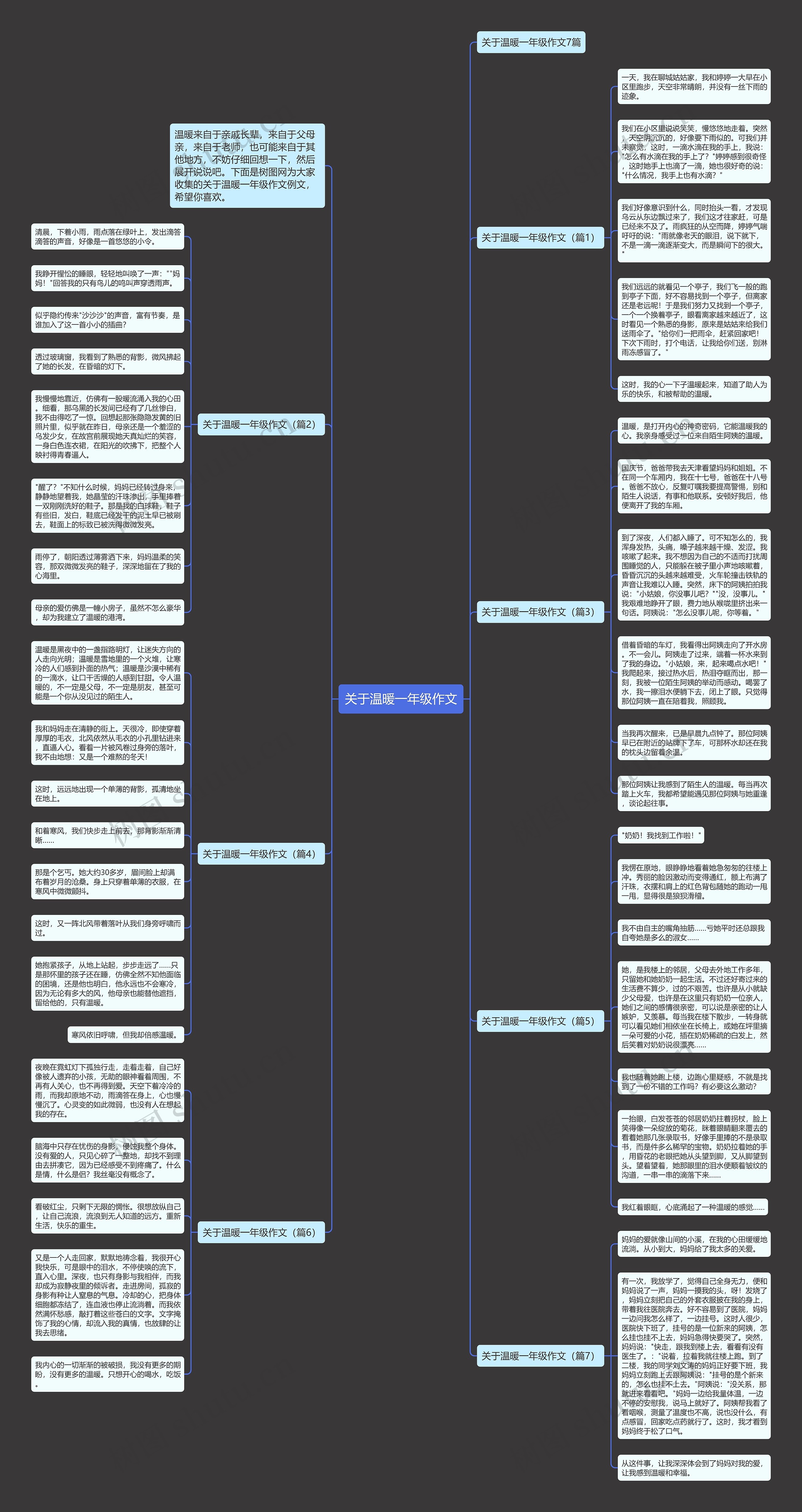 关于温暖一年级作文思维导图